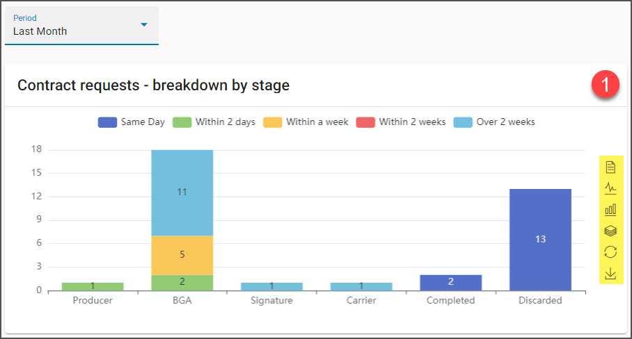 Contract_requests_-_breakdown_by_stage_1.png