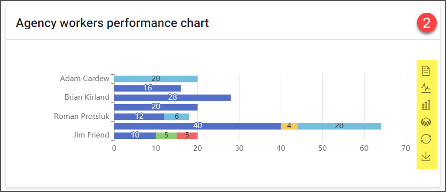 Agency_Worker_Performance_chart_2.png