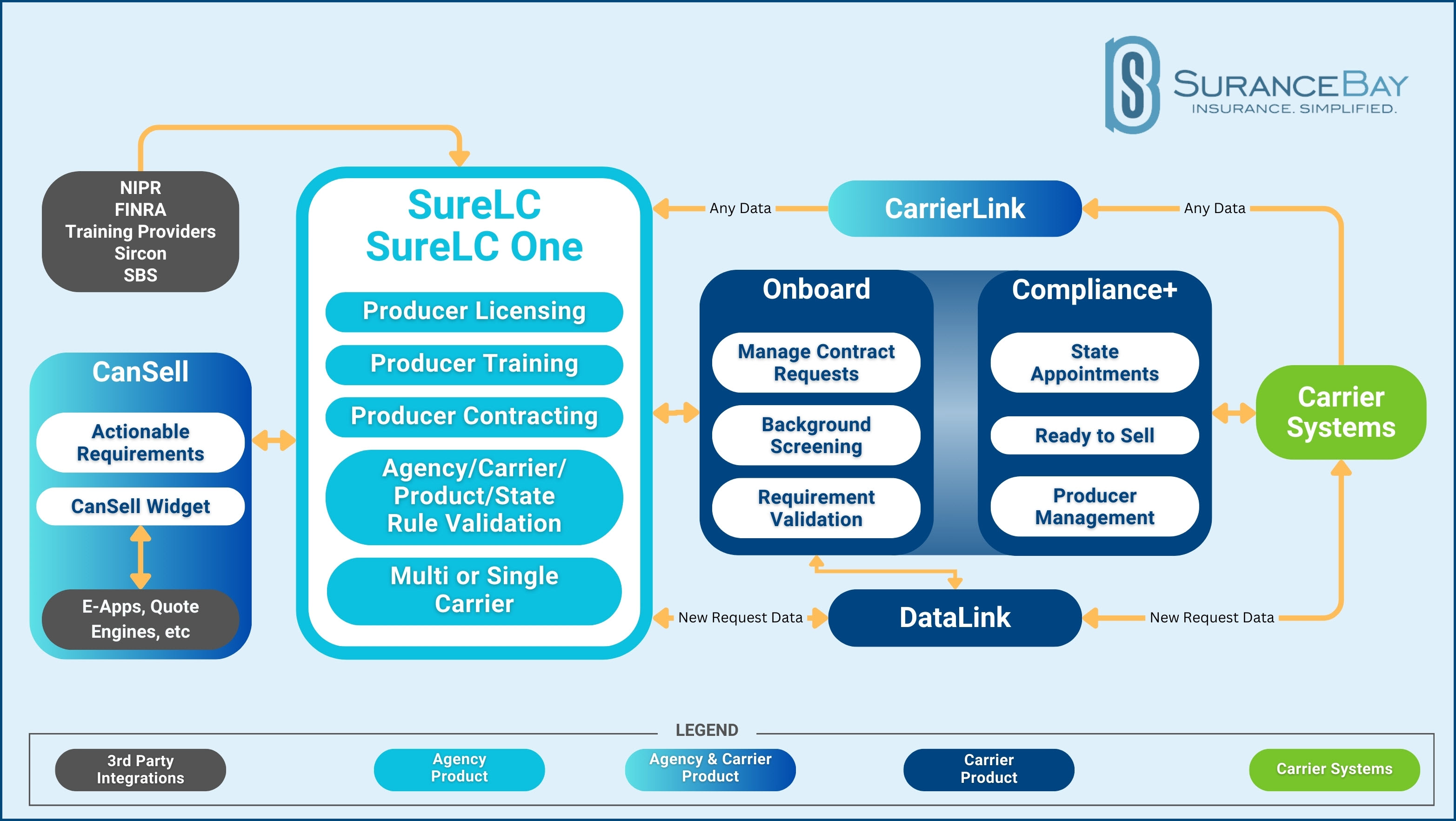 SuranceBay_Ecosystem.jpg