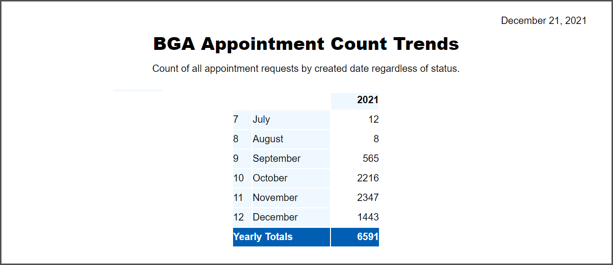 Report_Example_2_-_BGA_Appointment_count_trends.png
